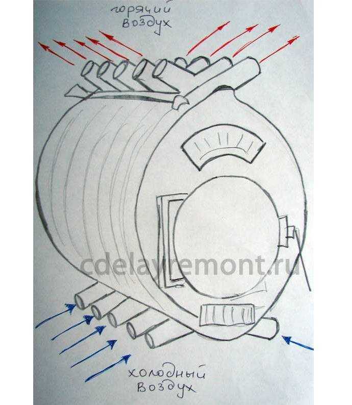 Печь булерьян своими руками — изготавливаем по чертежу