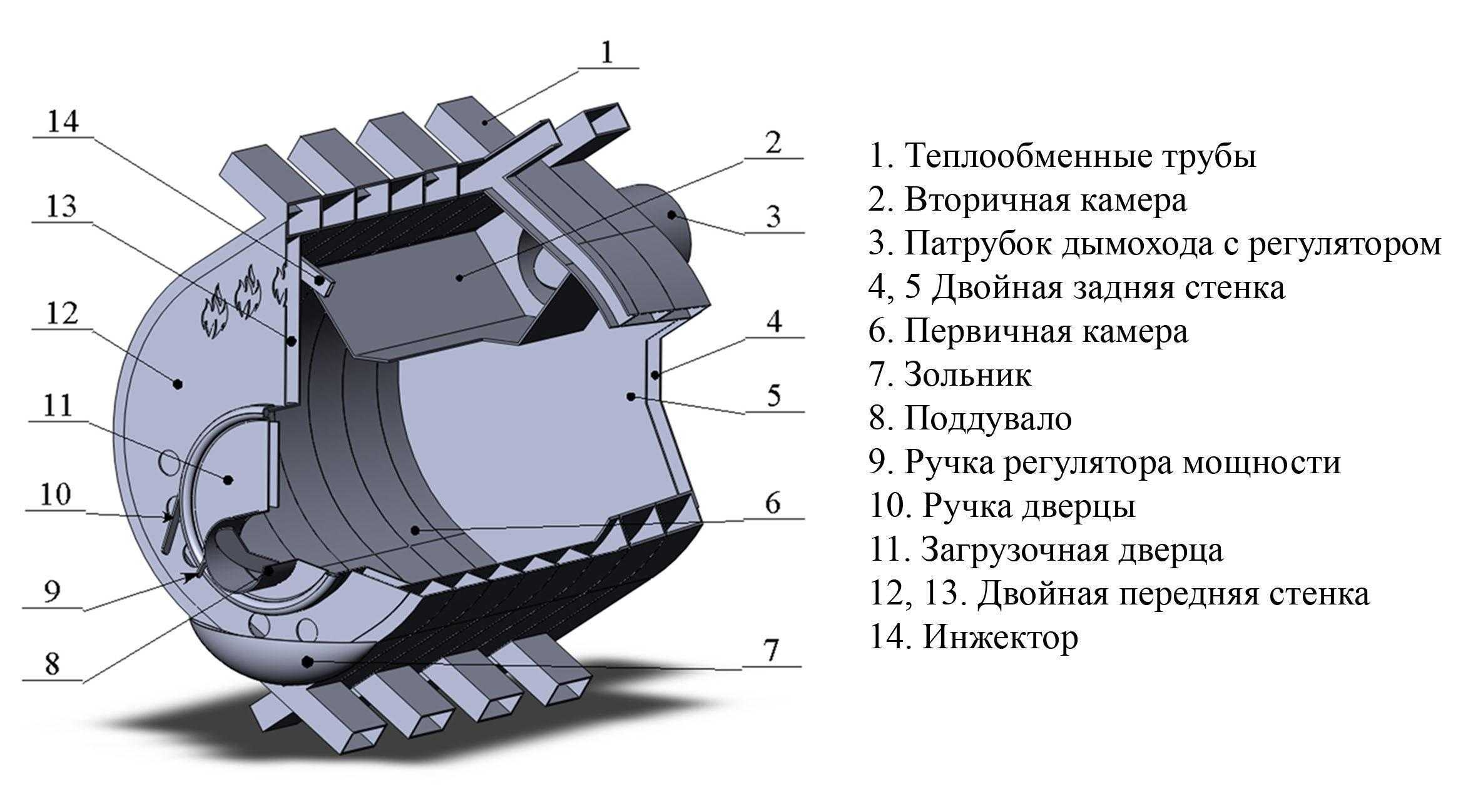Как работает печь булерьян