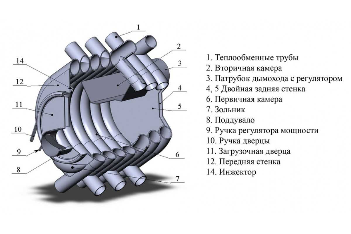 Печь булерьян (бренеран) своими руками. чертежи и схемы.