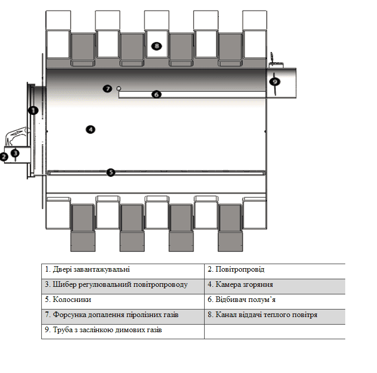 Печь булерьян своими руками, фото, видео, схемы и чертежи