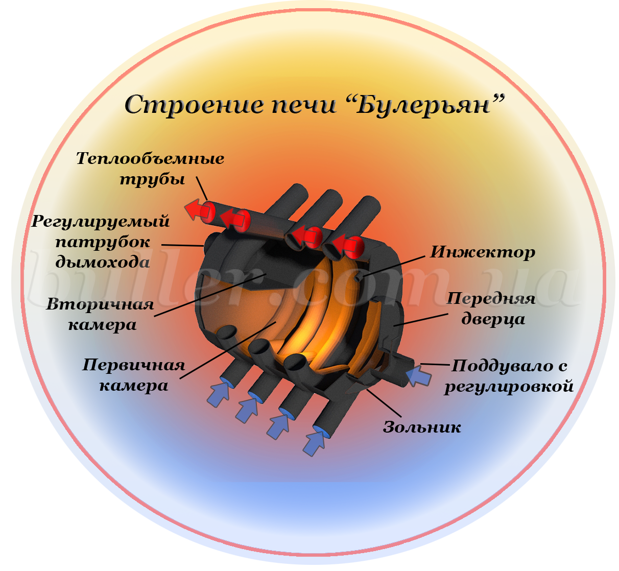 Булерьян в интерьереБулерьян под лестницей Печь фри флоу Печь длительного горения булерьян Печь булерьян топка Мангал с печью лофт Булерьян в интерьере Печь камин булерьян Канадская печь булерьян длительного горения Печь камин булерьян Печь отопительная С