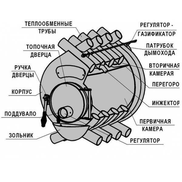 Печь булерьян - особенности использования для воздушного и водяного отопления (145 фото) | интердрайв - гидравлика, пневматика, приводная техника, оборудование