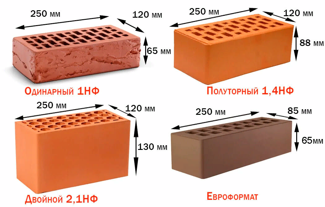 Какой цвет кирпича выбрать для фасада дома?