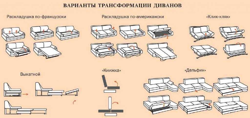Модели диванов: какие бывают, классификация с фото