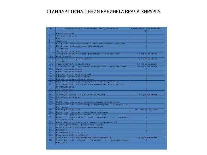 Стандарт оснащения кабинета терапевта