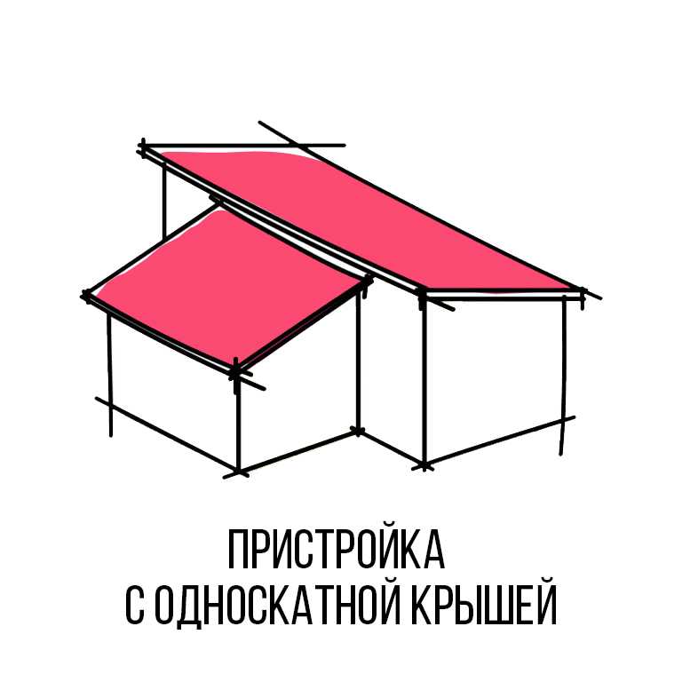 Март 2023 ᐈ 🔥 (+90 фото) крыши частных домов красивые идеи и функциональные решения