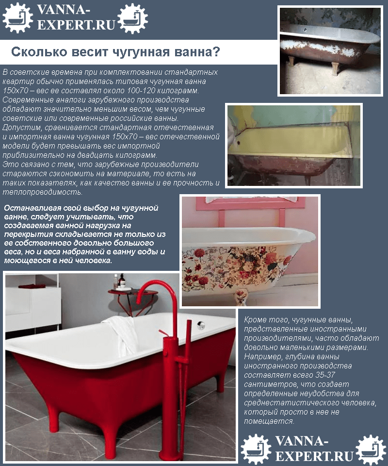 Чугунная ванна 170х75: самый популярный размер