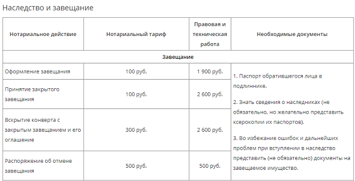Нотариусы в тамбове