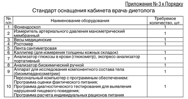 Готовые решения для оснащения лпу