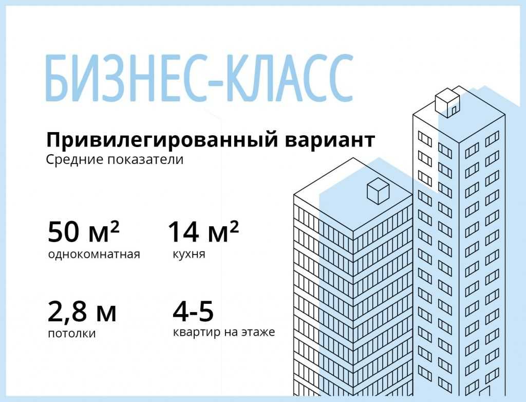 Дизайн однокомнатной квартиры для семьи с ребёнком — 40 фото