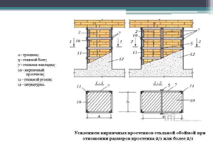 Обойма простенка. Усиление простенка стальной обоймой чертеж. Чертеж усиления кирпичного простенка металлической обоймой. Усиление кирпичных простенков металлической обоймой. Схема усиления кирпичной кладки.