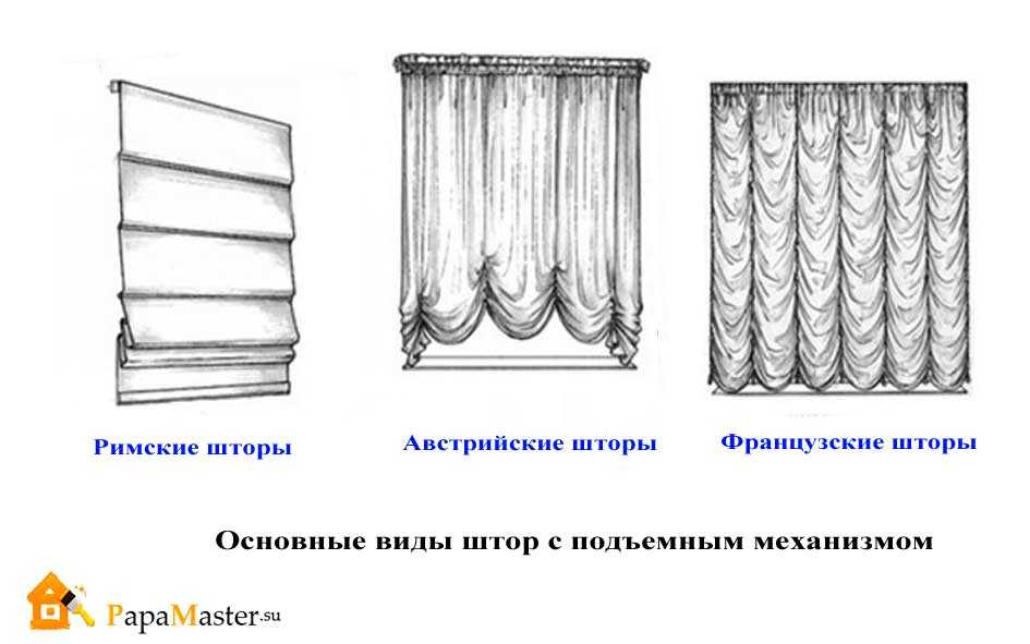 Французские шторы на кухню: фото + как сшить своими руками