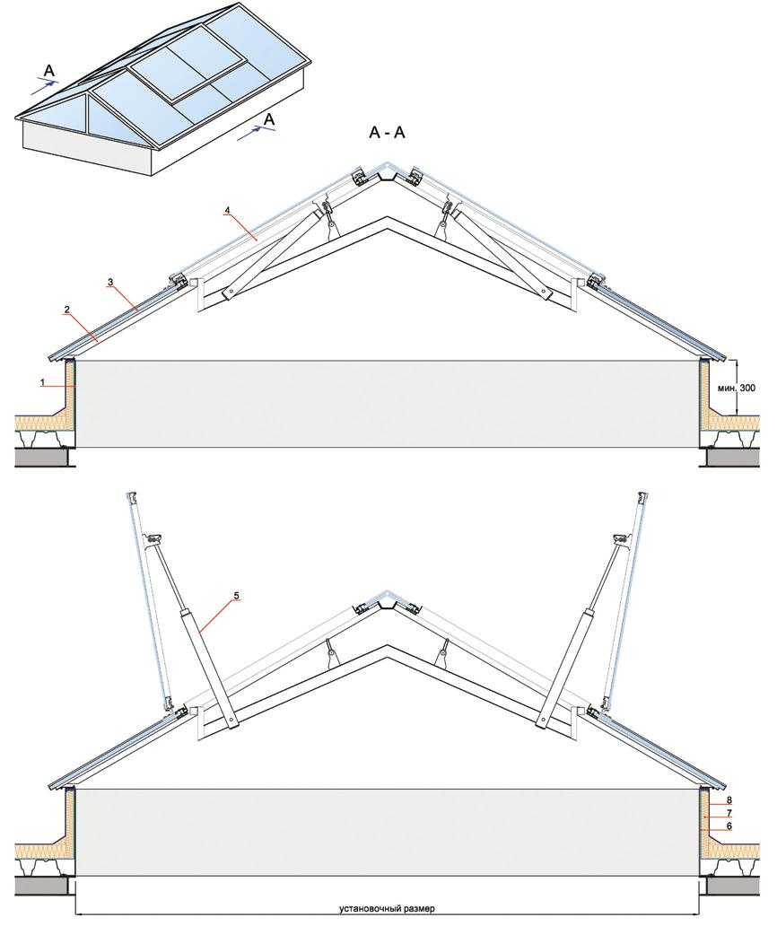 Панорамная крыша: определение, виды и требования к конструкции, плюсы и .