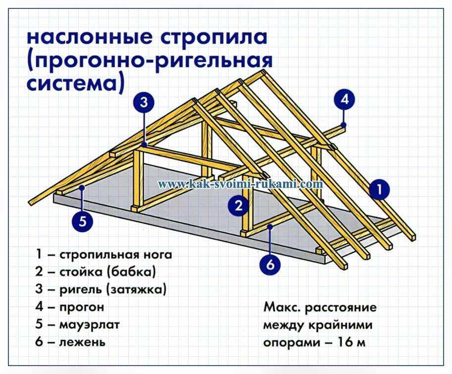 Красивые крыши: одно и двускатные, конические, вальмовые и с мансардой - 35 фото