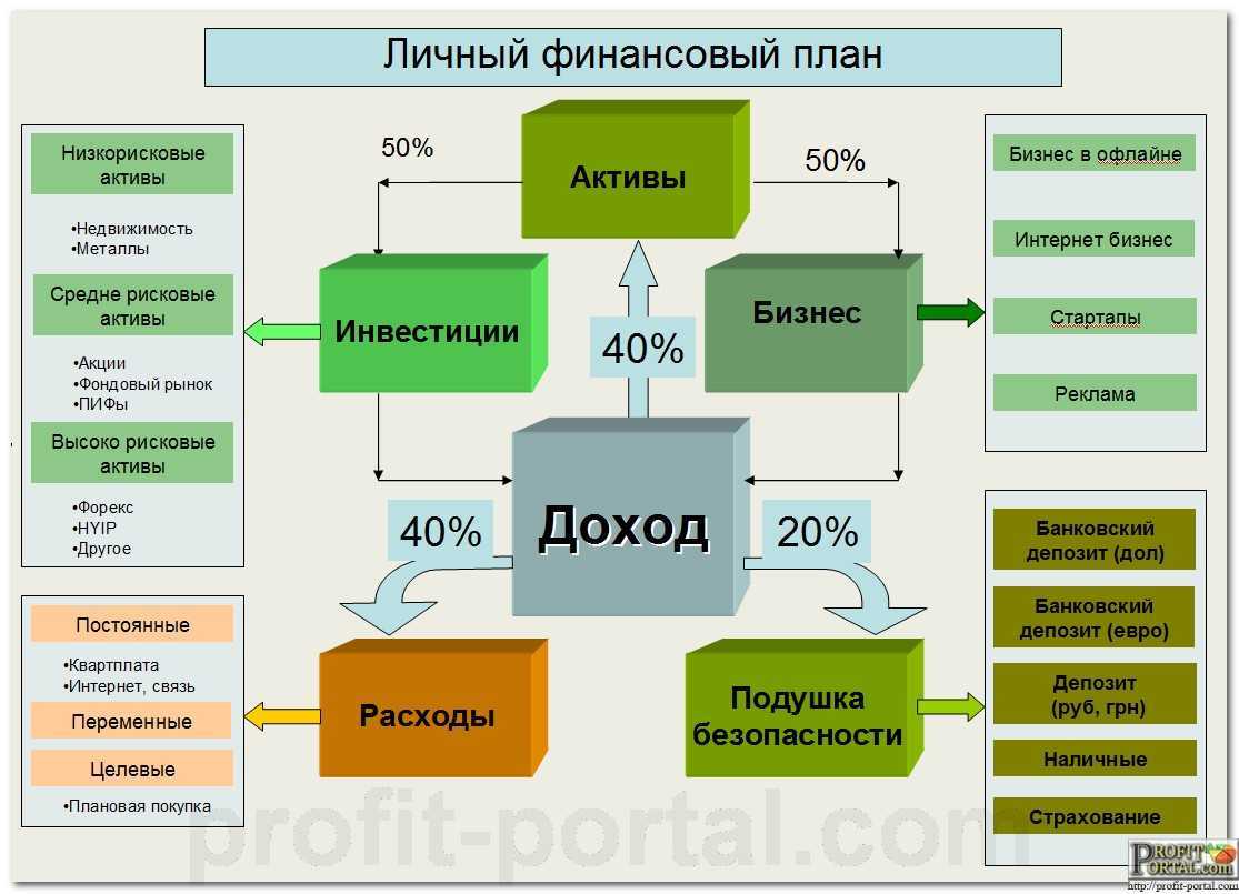 Свой бизнес: открываем кабинет психолога