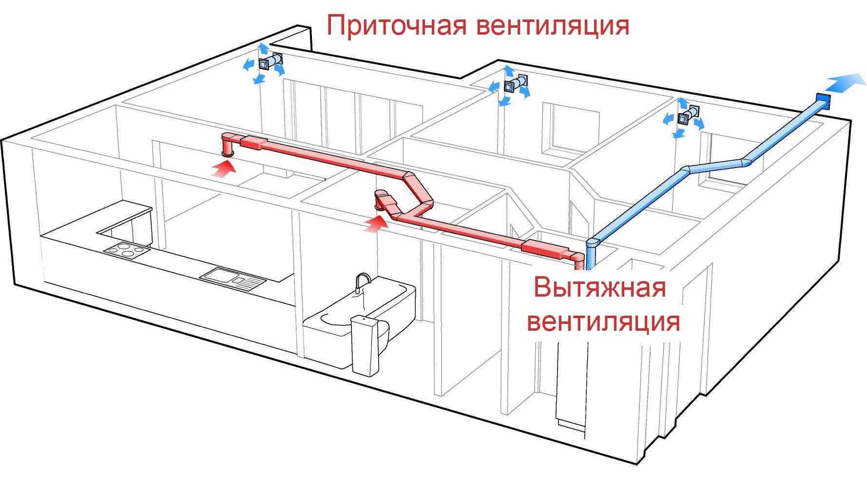 Вентиляция в квартире и жилом доме