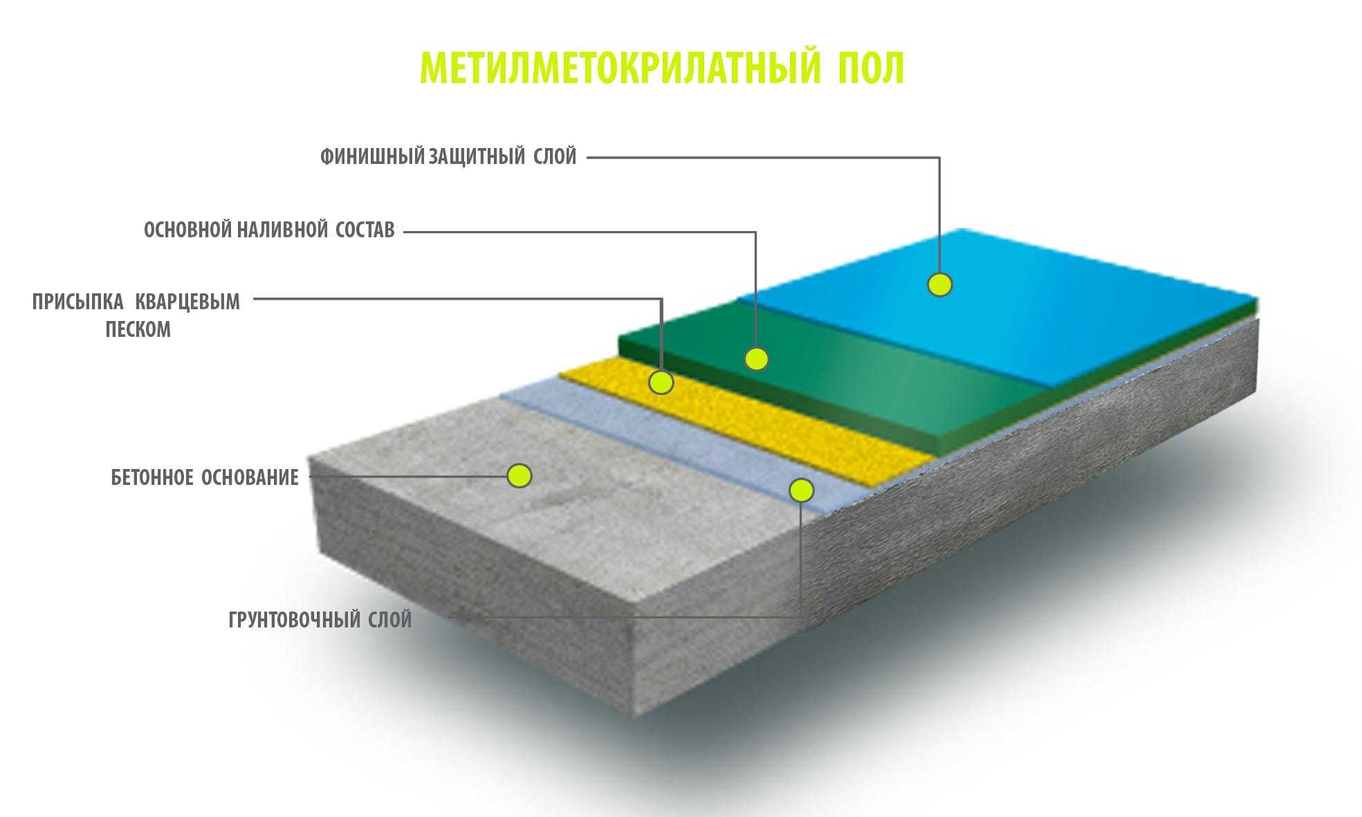 Эпоксидные наливные полы. что это за материал?