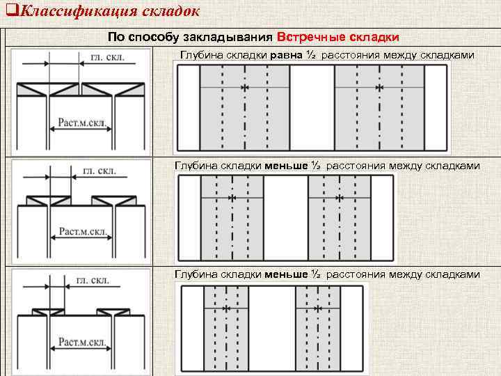 Как сделать складки на шторах своими руками?