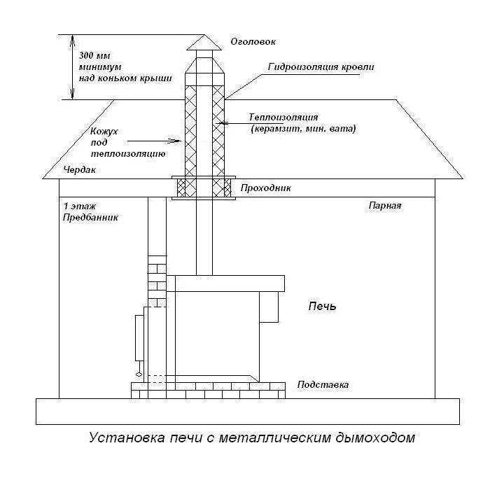 Русская печь в современном интерьере загородного дома (38 фото)