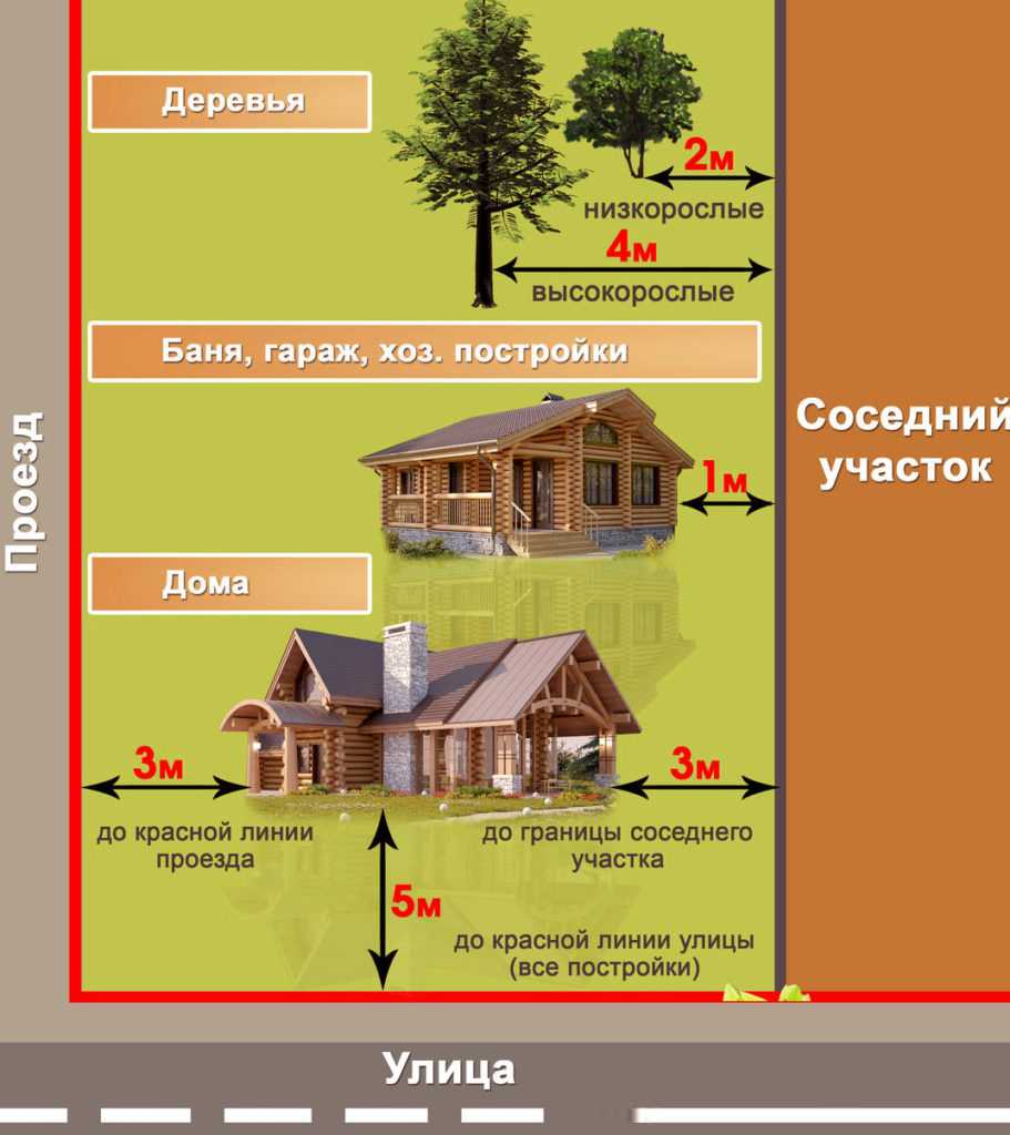 Гараж рядом с домом фото