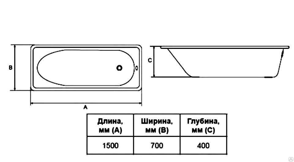 Вес чугунной ванны советского и российского производства