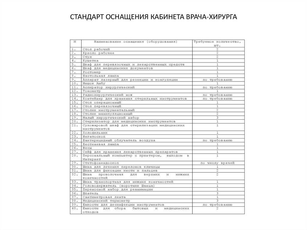 Требования к помещениям и оборудованию косметологических кабинетов и клиник