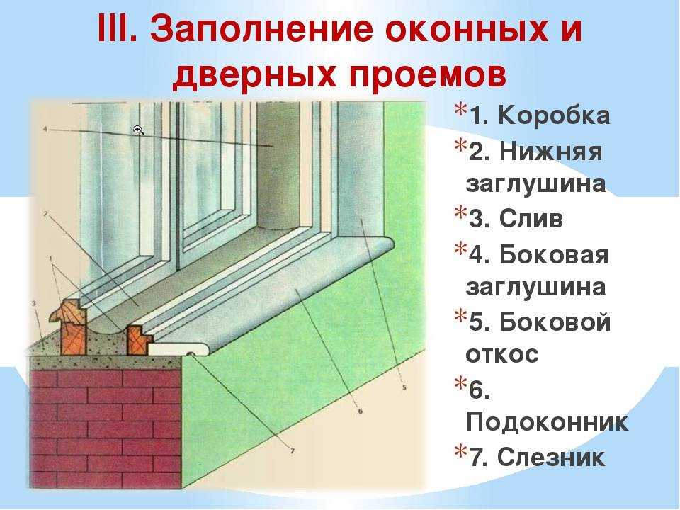 Пластиковые декоративные арочные уголки: описание и виды, технология установки и отделки поверхности