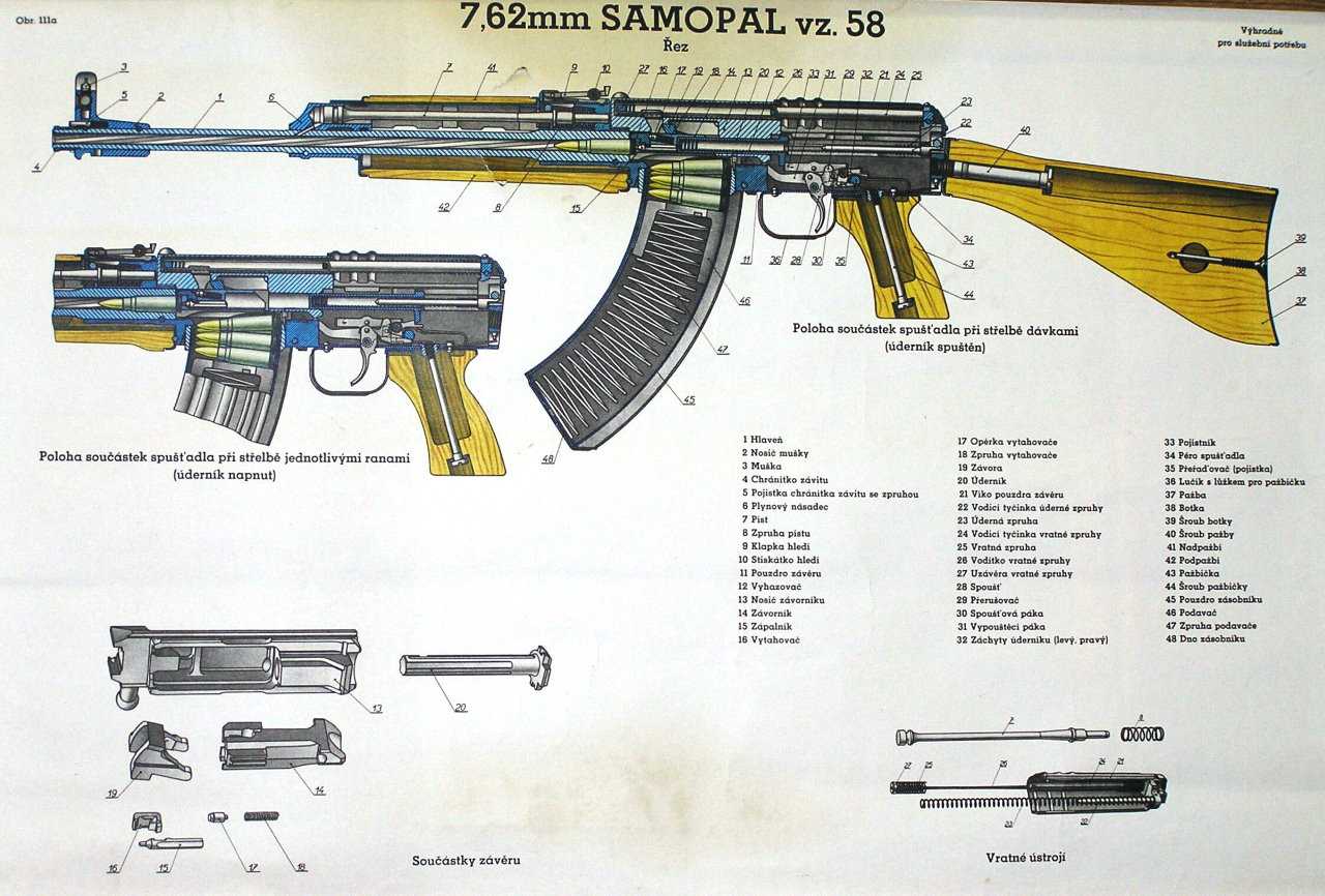 Автомат (штурмовая винтовка) cz sa vz. 58 (чехия) - описание, характеристики и фото