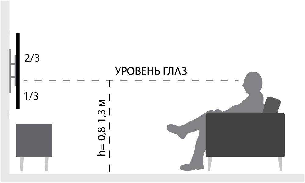Подвесной телевизорГостиная с телевизором Телевизор в современном интерьере Телевизор на стене Дизайнерские телевизоры Телевизор на стену дизайнерские решения Телевизор на стене Поворотная стойка для телевизора Телевизор в интерьере Телевизор в интерьере
