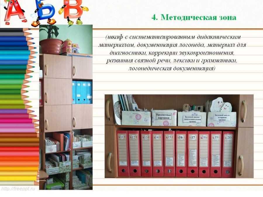 Комплексное оснащение логопедического кабинета в детском саду