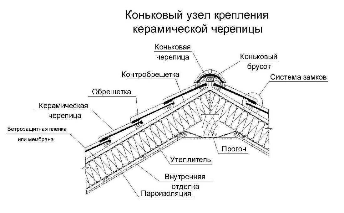 Цвета металлочерепицы для крыши: популярные оттенки, рекомендации по выбору