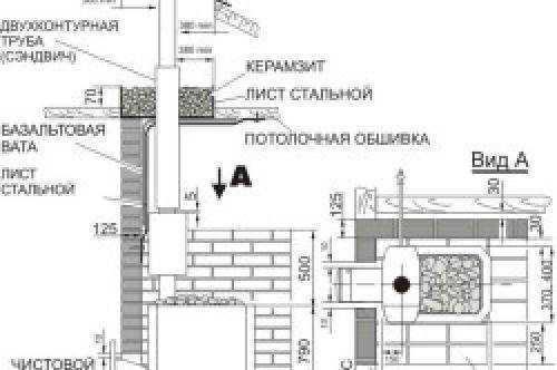 Чугунные печи-камины: особенности, достоинства, недостатки