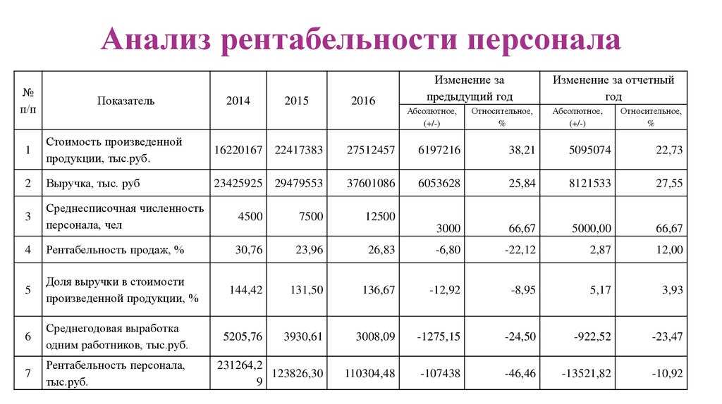 На запуск проекта достаточно 25 тысяч рублей: комната для снятия стресса - стоит ли открывать бизнес и какая прибыль