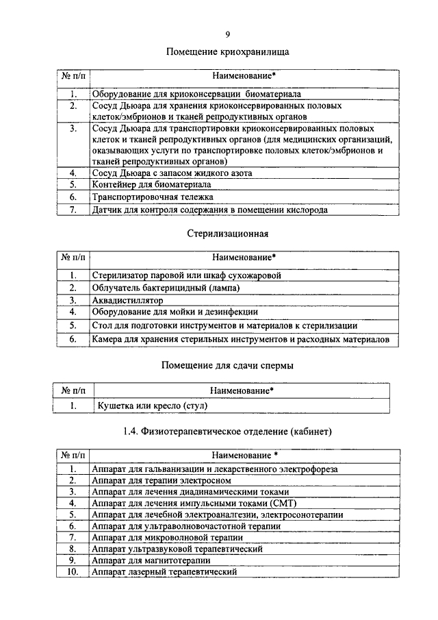 Требования к помещениям и оборудованию рентгеновского кабинета