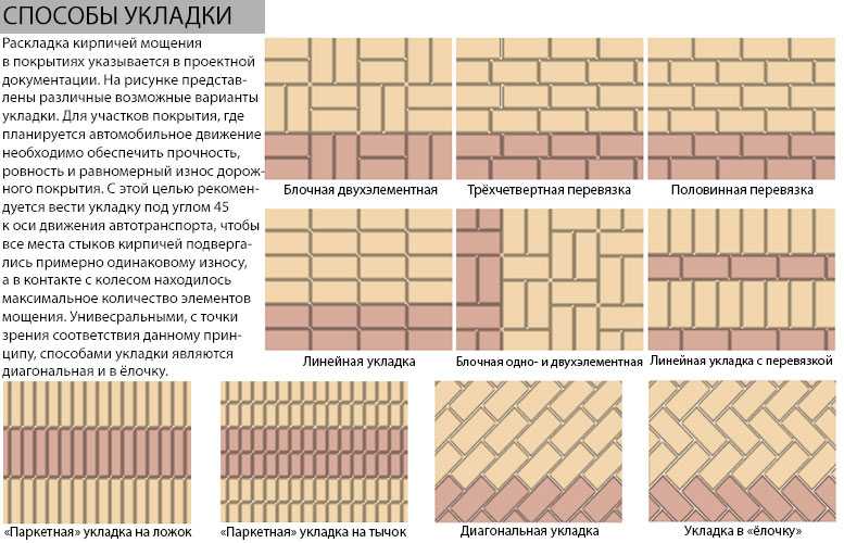 Дорожки на даче из тротуарной плитки — дизайн красивого двора (120+ фото)