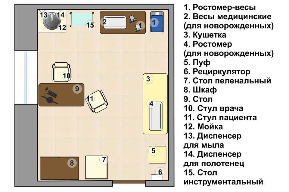 Процедурный кабинет