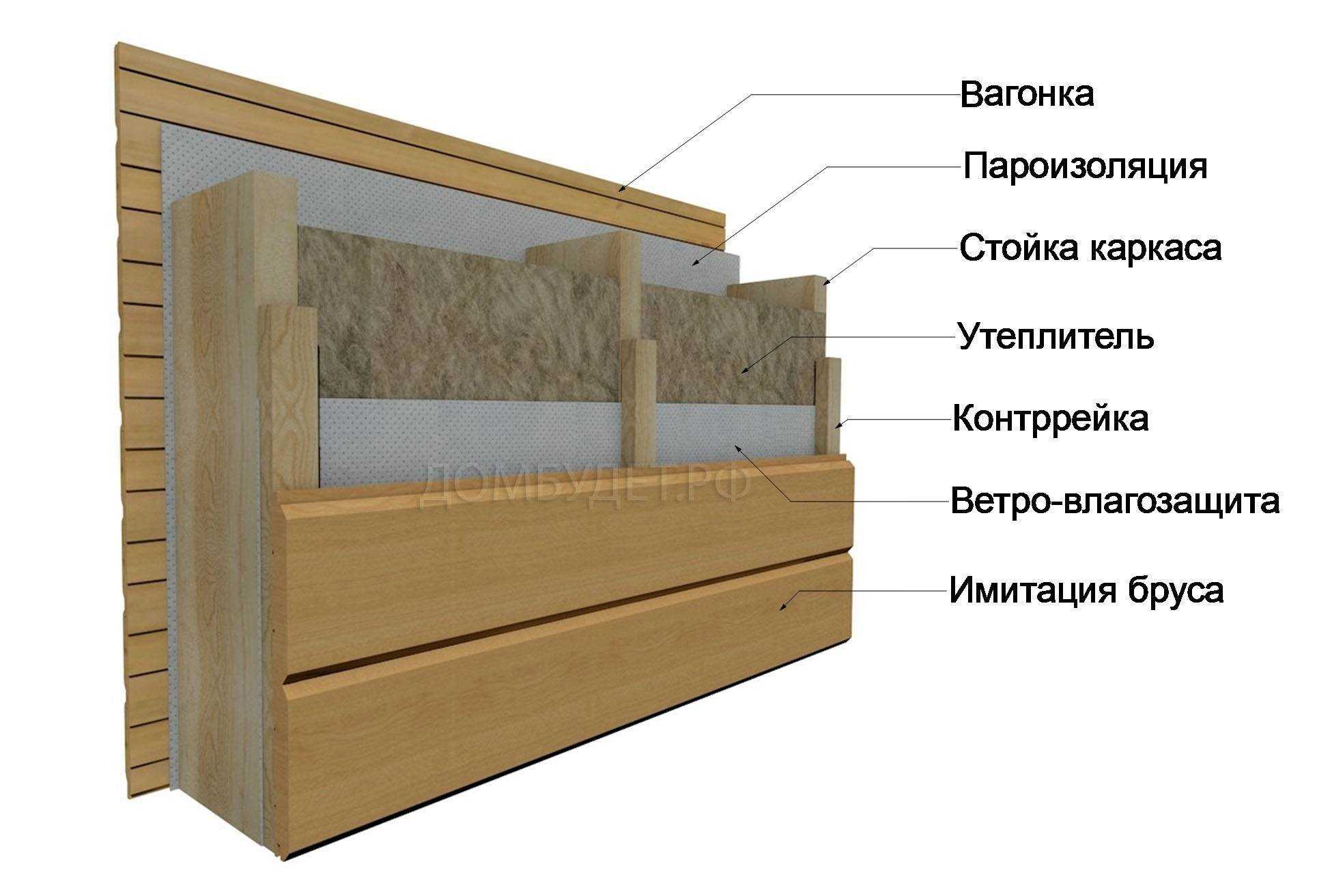 Март 2023 ᐈ 🔥 (+80 фото) имитация бруса во внутренней отделке