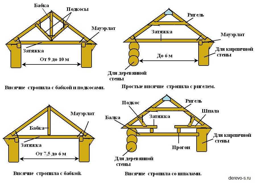 Двухуровневая крыша на одноэтажном доме своими руками