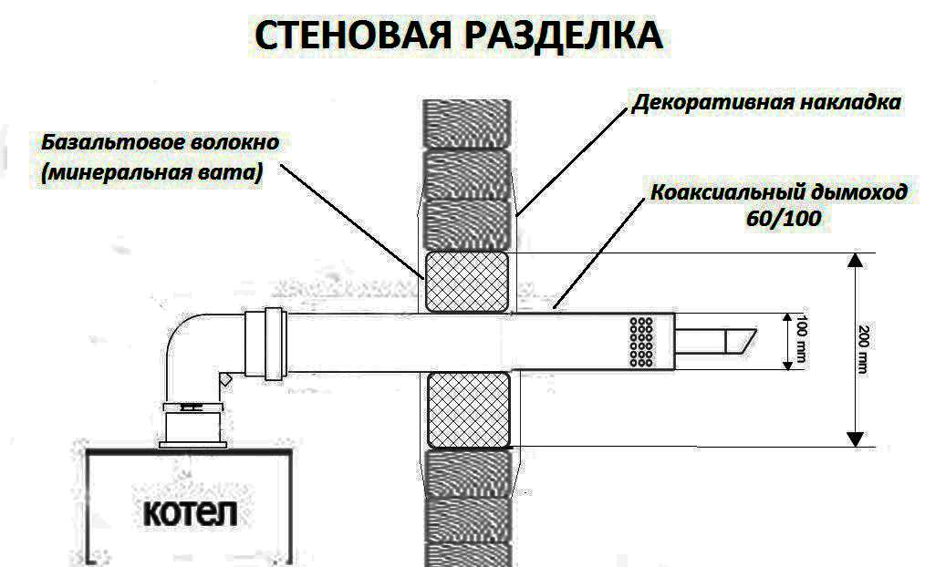 Котельная в деревянном доме своими руками