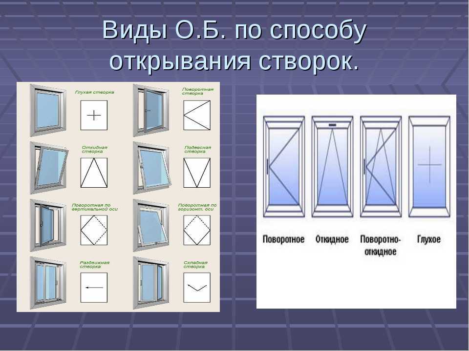 Из чего состоит пластиковое окно: устройство окон от а до я