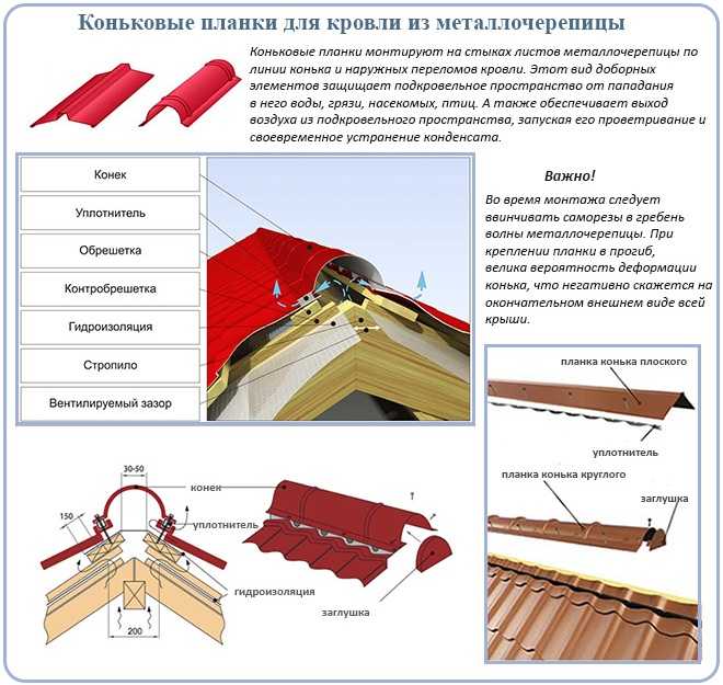Названия цветов металлочерепицы для крыши