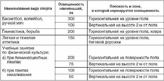 Санпин: спортивный зал школы.