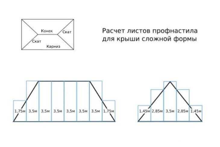 Как крыть крышу профнастилом
