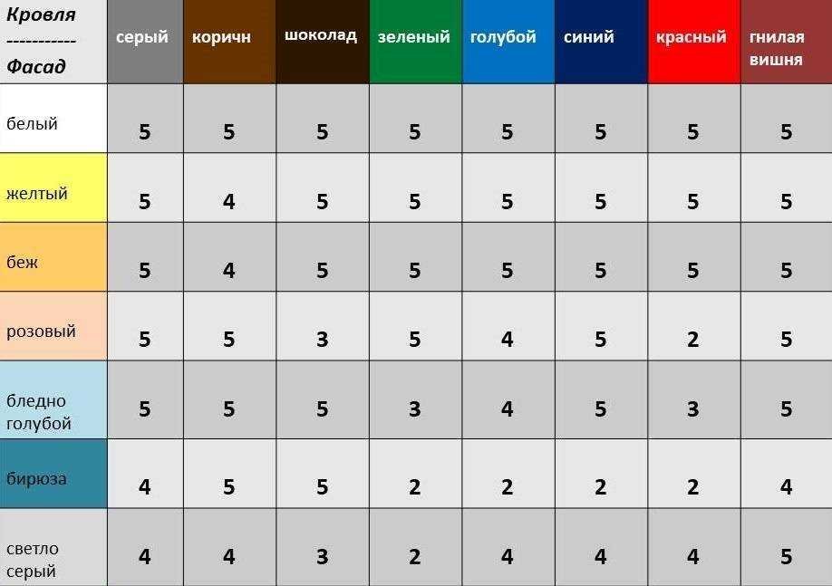 Цвета профнастила для крыши [28 фото]: распространенные оттенки, примеры