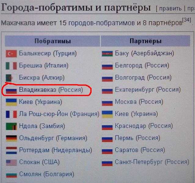 Достопримечательности потенцы