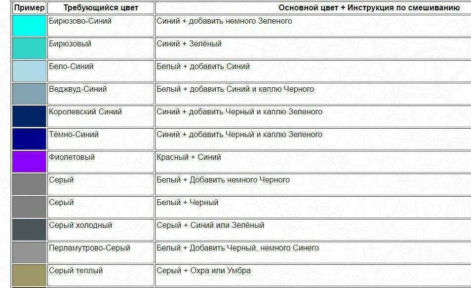 Бежевый колер для стенРозовый цвет краска для стен в спальне Краска для стен в квартире Персиковый цвет стен Колеровка стен в интерьере Пастельные тона краски для стен Светло персиковые стены Цвет стен в столовой Светло персиковый цвет стен Коралловая кра