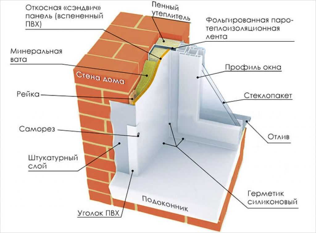 Отделка арочных окон снаружи