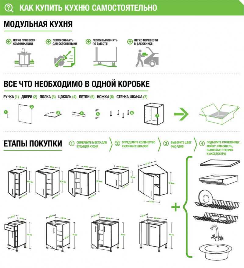 Угловой шкаф леруа мерлен размеры