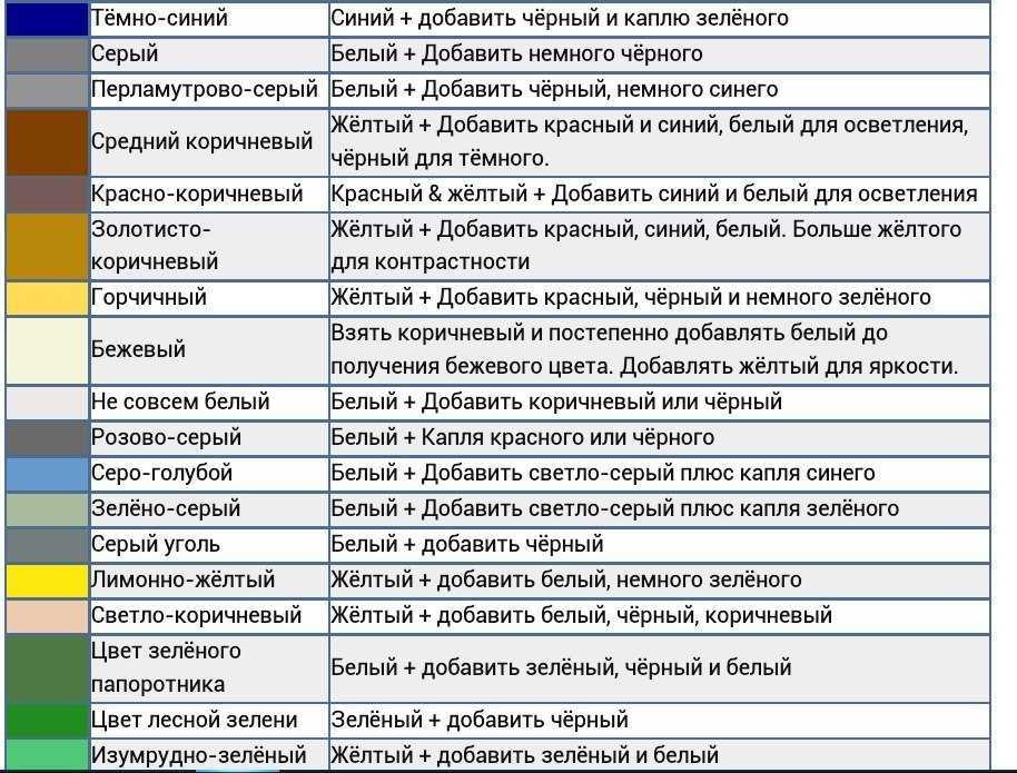 Какой колер добавить чтобы получить бежевый цвет? - бесконечные ответы на вопросы
