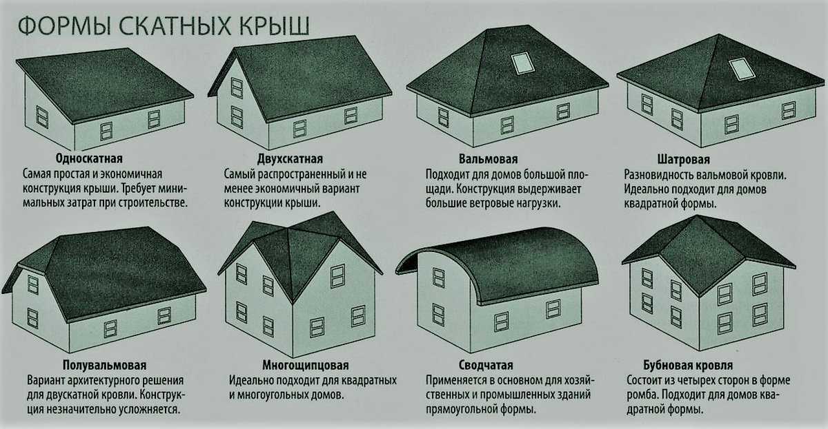 8 причин полюбить односкатные дома: вдохновляющие фото внутри